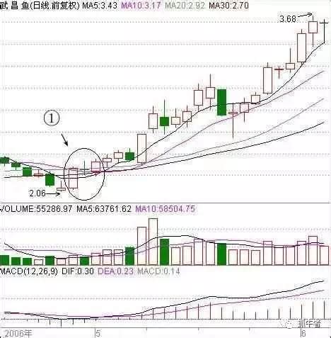 兩陽夾一陰|兩陽夾一陰多方炮K線組合入門基礎知識實戰圖解。